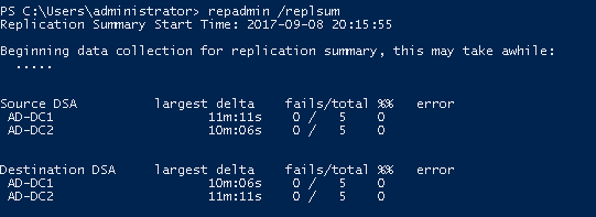 Result of testing replication, showing zero failures