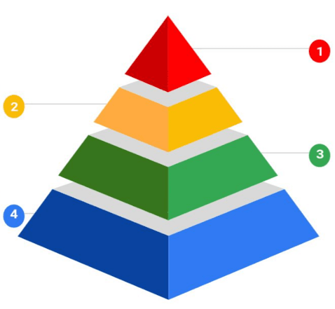 Livelli nello stack IT del cloud.