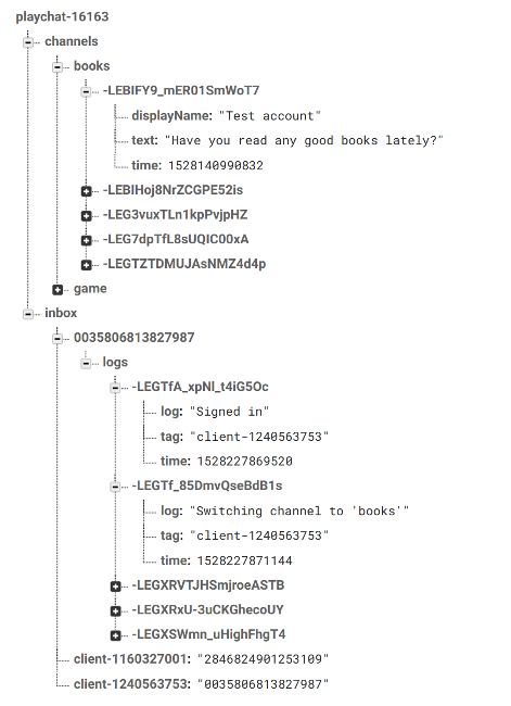 Dados armazenados no Firebase Realtime Database