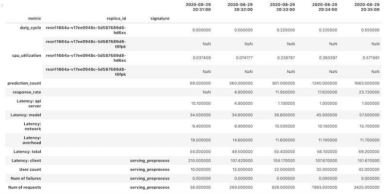 Visualizza nel notebook un frame Pandas con oggetti DataFrame uniti.