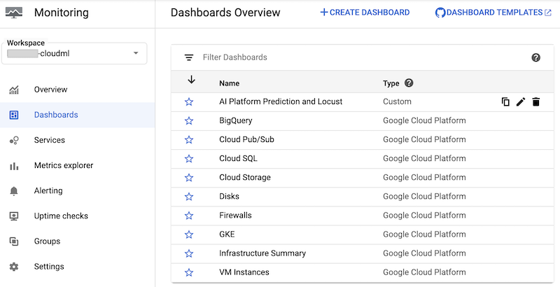 Google Cloud console page showing list of Monitoring dashboards.