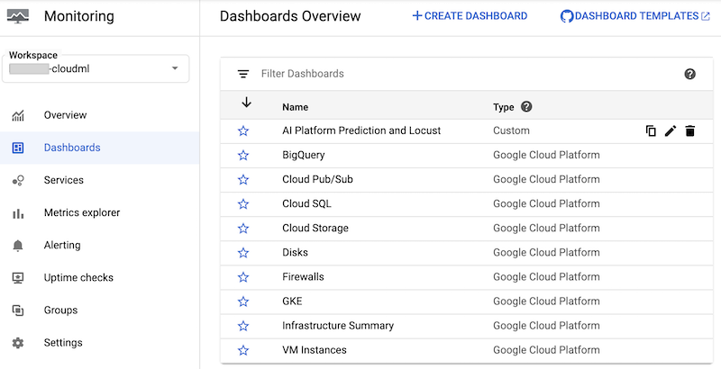 Halaman konsol Google Cloud yang menampilkan daftar dasbor Monitoring.