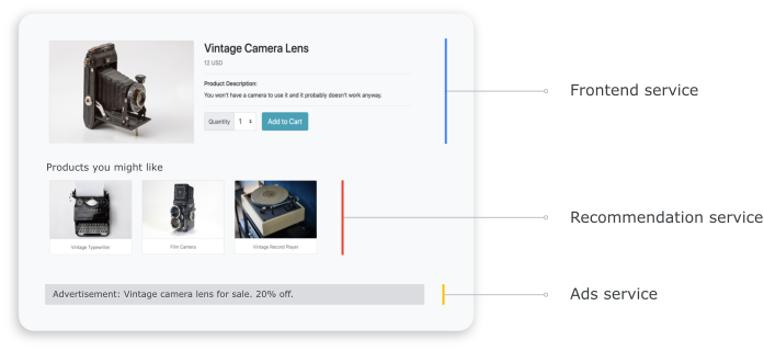 The product details page.