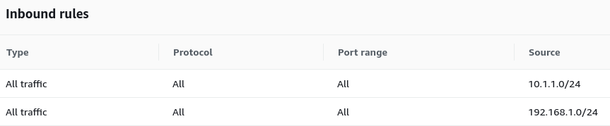 Les règles de trafic entrant d'AWS sont définies pour autoriser tout le trafic, tous les protocoles et toutes les plages de ports.