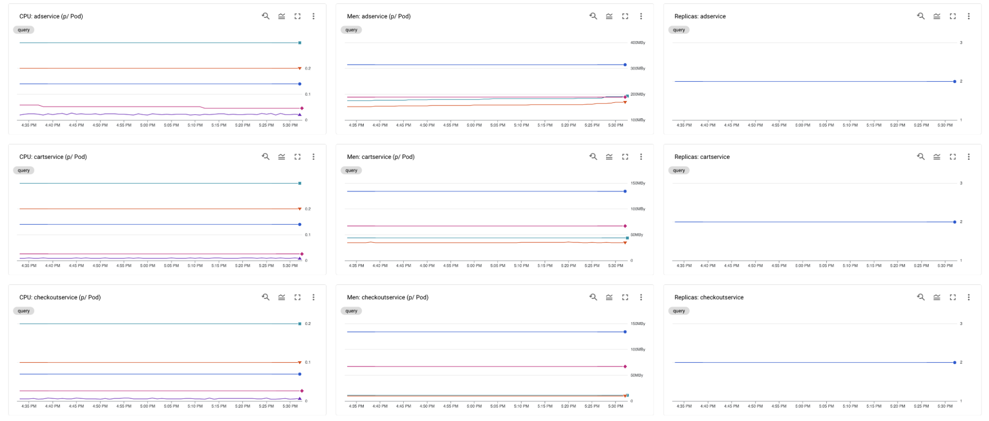 App Right-Sizing dashboard shows details for CPU, memory, and replicas.