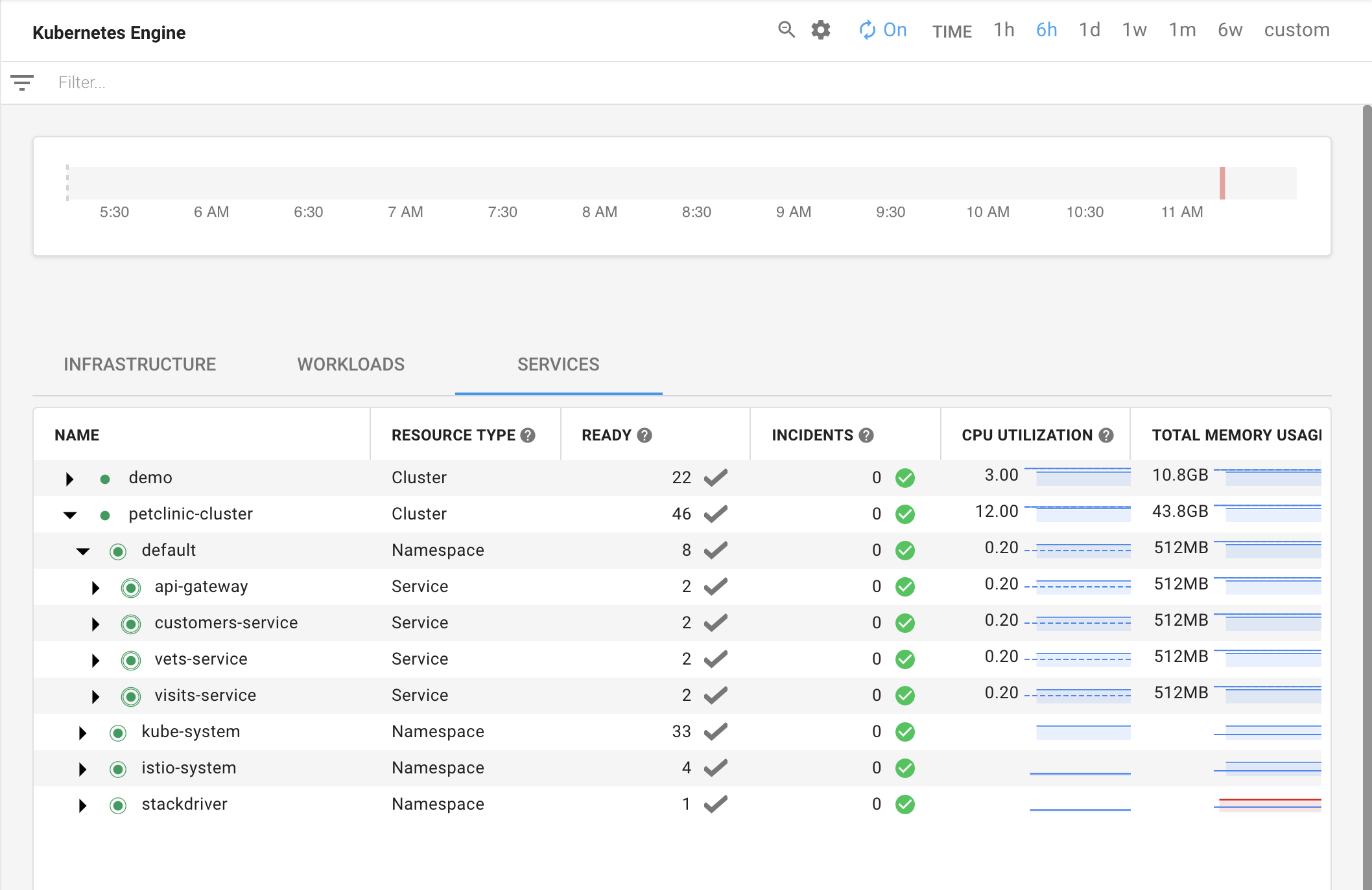 Vue de quatre services surveillés par Monitoring.