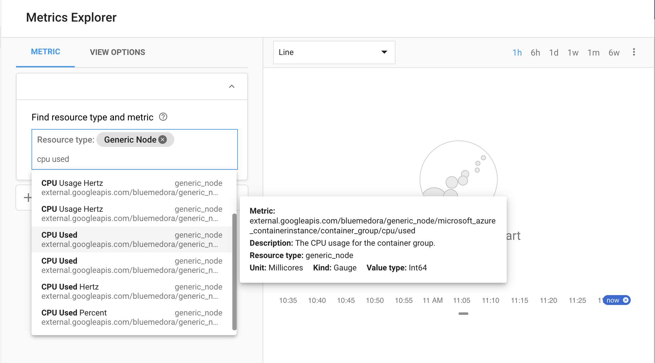 Metrics Explorer con il tipo di risorsa Nodo generico visualizzato.