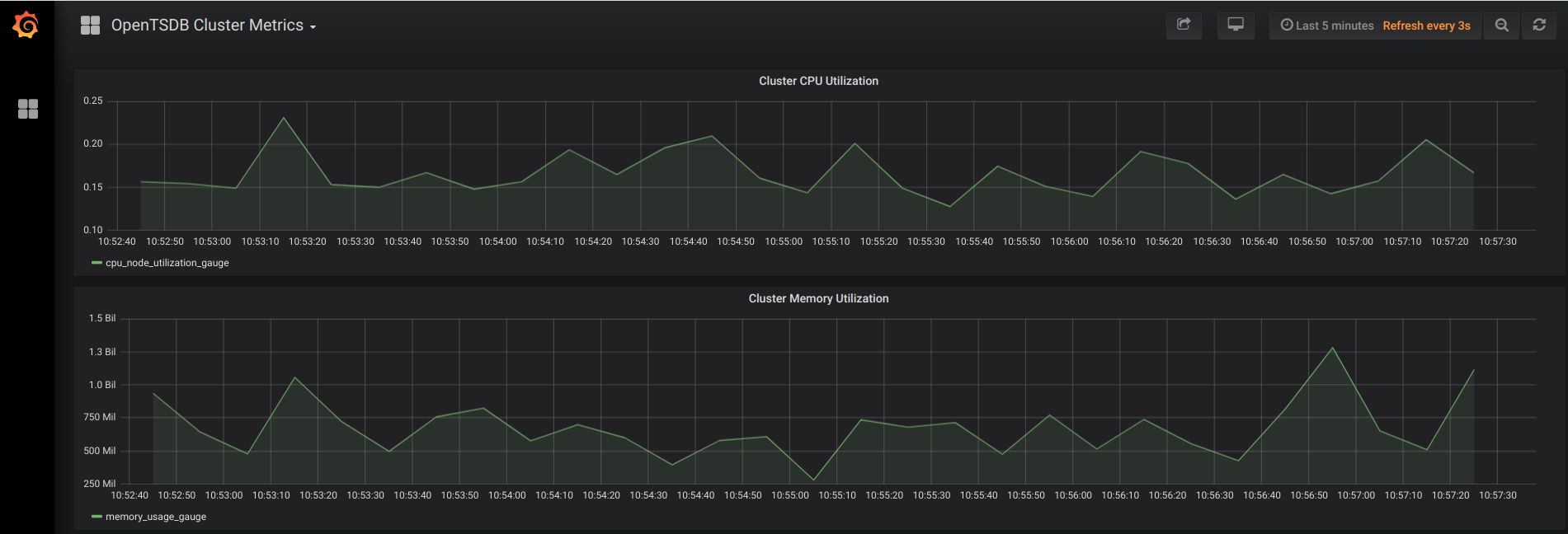 Line graph showing cluster metrics.