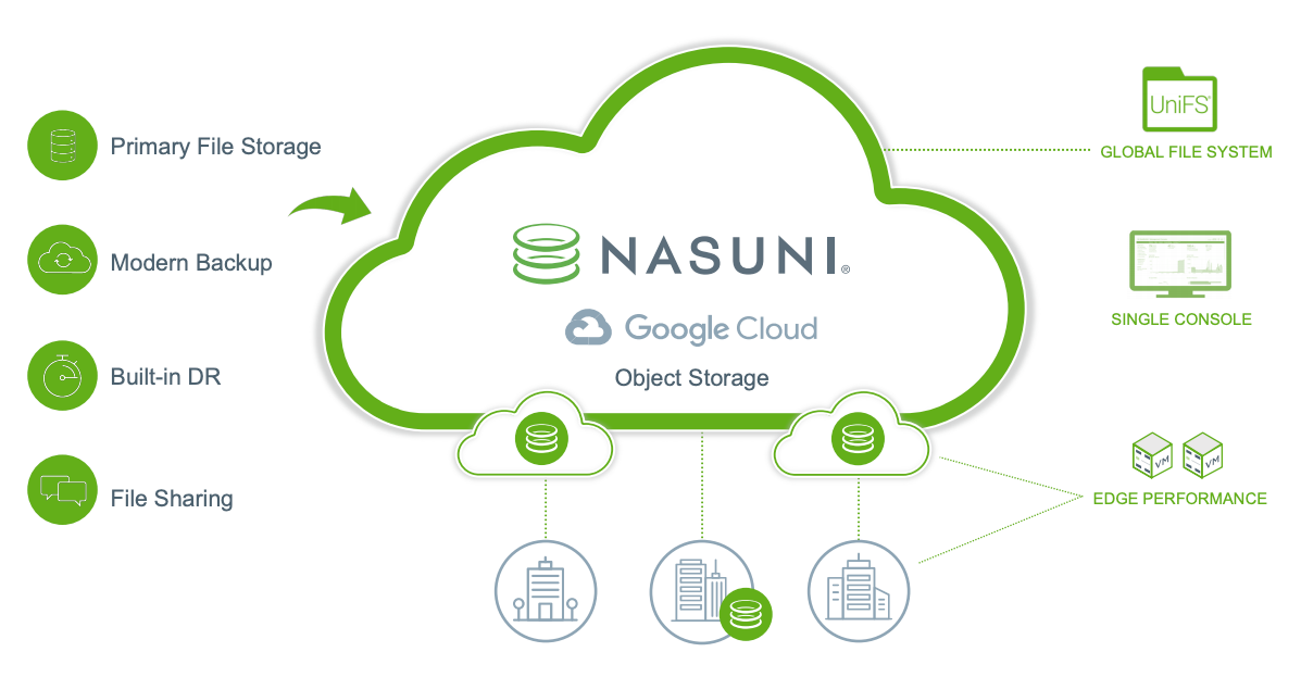 Armazenamento de arquivos na nuvem da Nasuni.