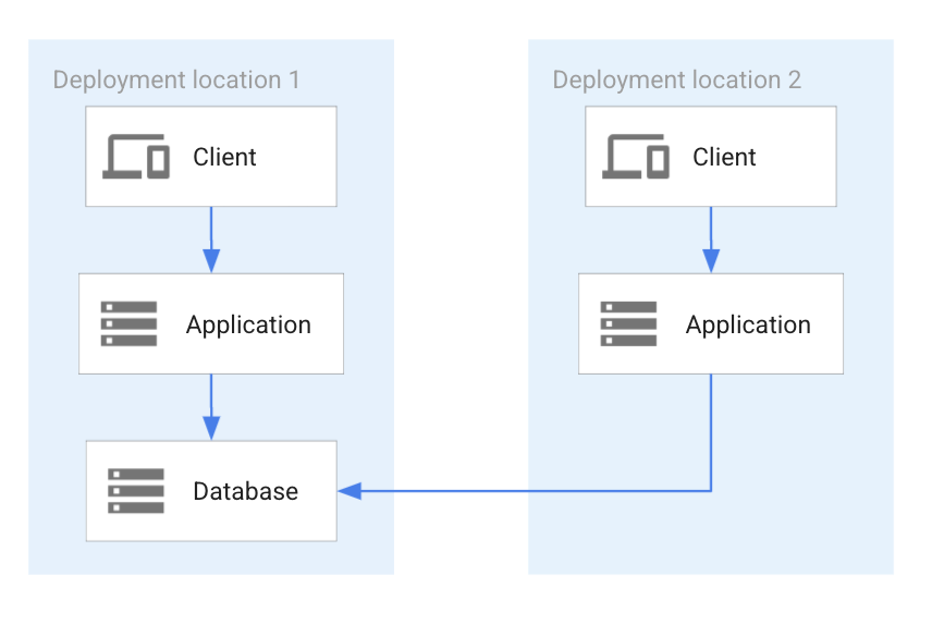 diagrama de caso de uso  Este é um site de backup