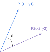Diagramme de similarité cosinus