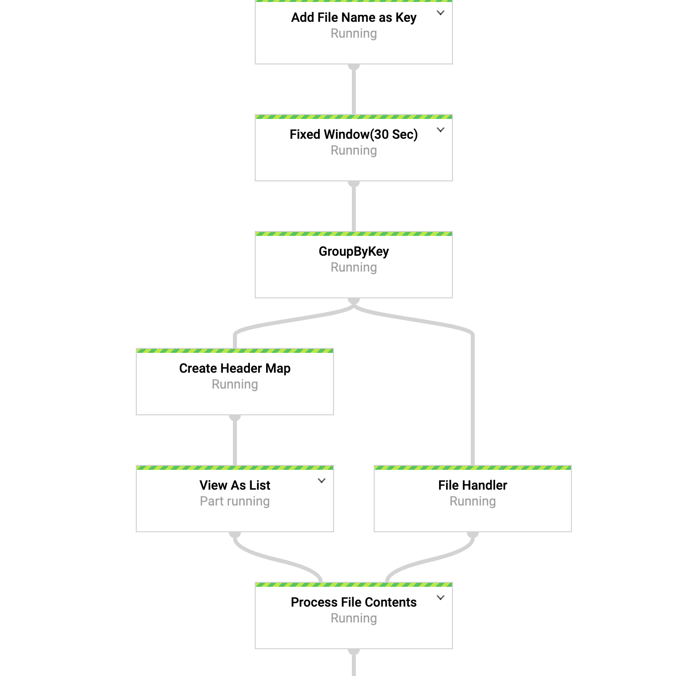 First half of the job details workflow.
