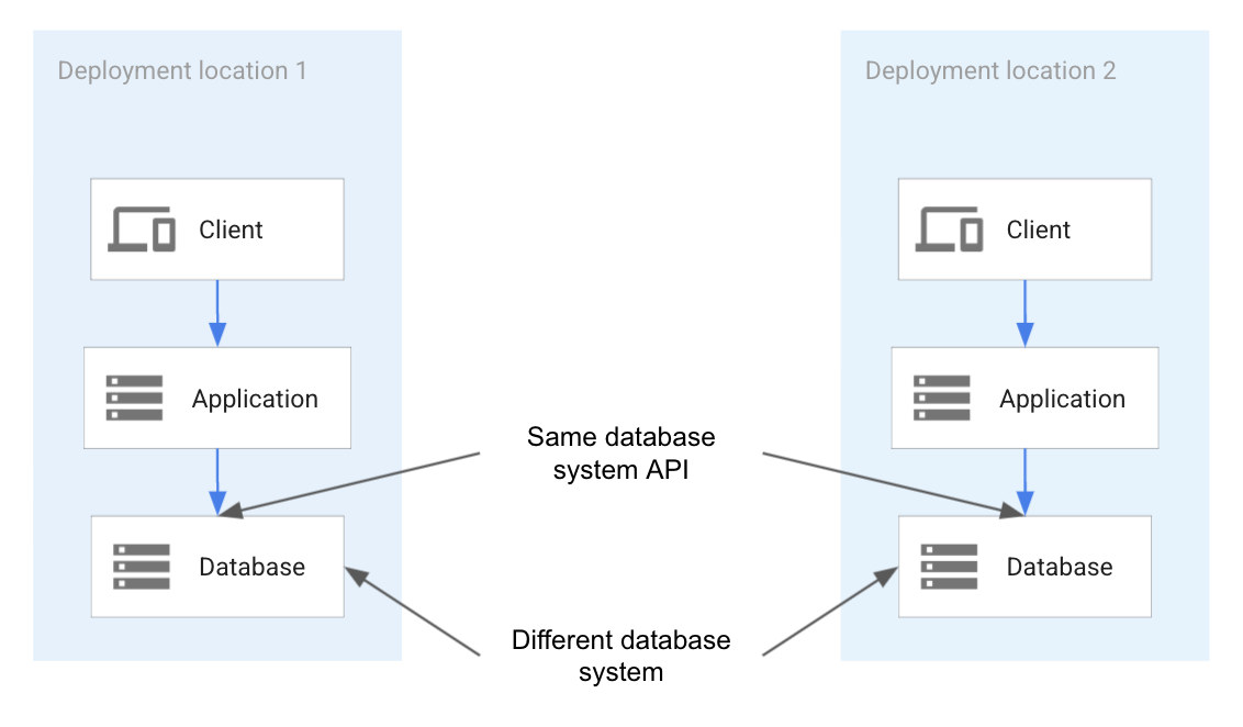 Tie Breaker Functionality for Aerospike Multi-Site Clustering