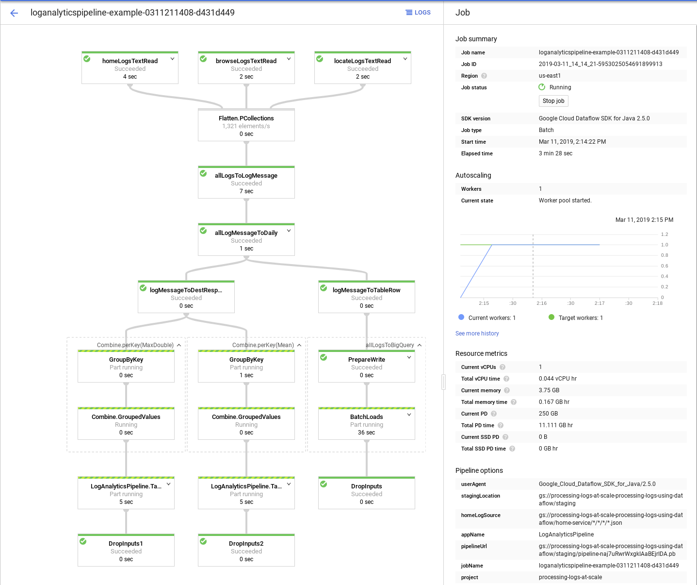 La console Google Cloud affiche une tâche Dataflow en cours d'exécution.