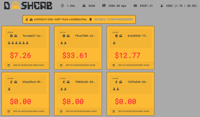 Dashboard che mostra le corse attive.