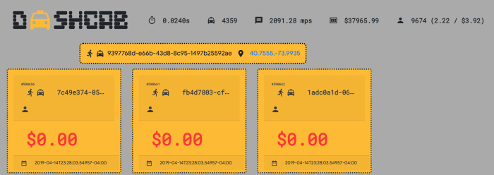 Dashboard created on the web page by the code in this tutorial