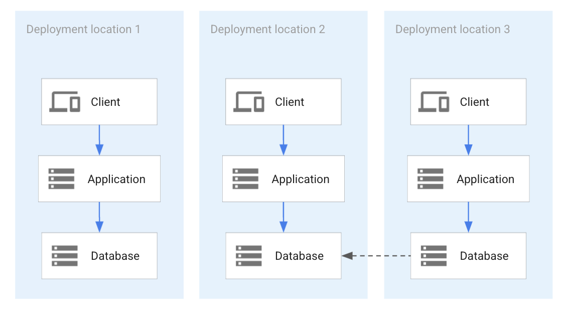 DevOps Project : 3-Tier Web-App Architecture with a Database, NFS