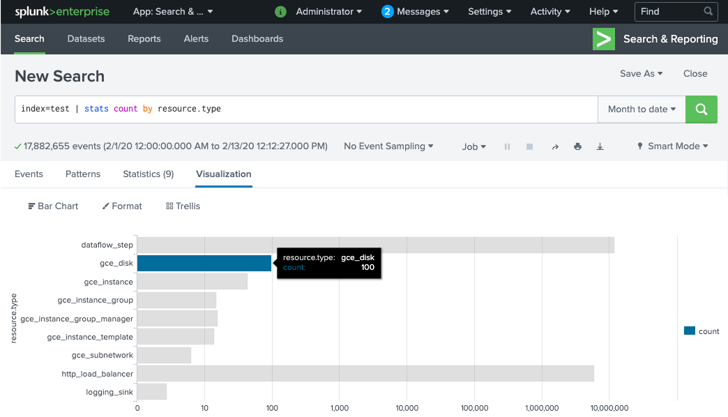 Hasil penelusuran di index=text | jumlah statistik menurut jenis
sumber daya di aplikasi Splunk.