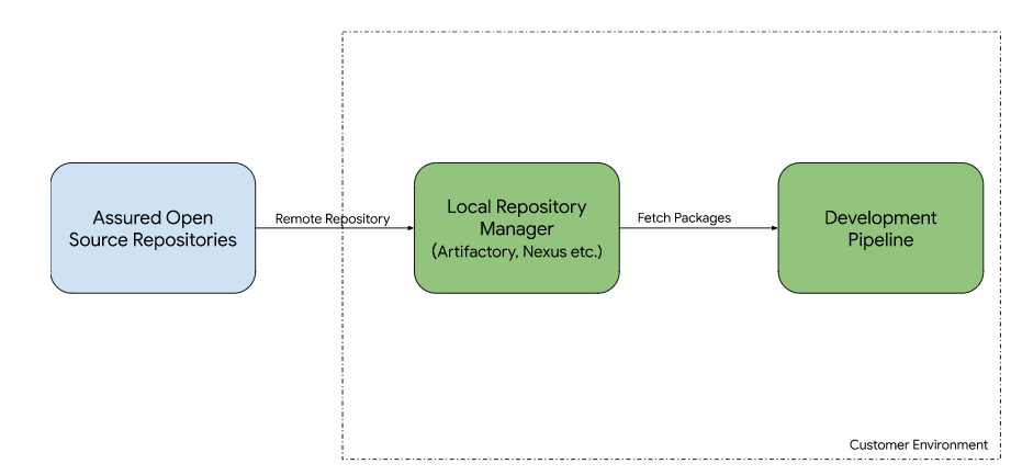 workflow of a remote repository