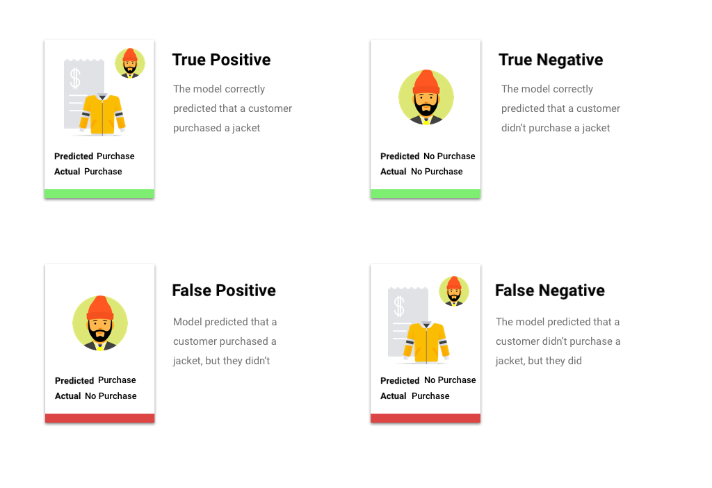 Imagen con 4 descripciones de categorías de confianza