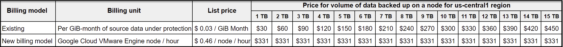 modelo de precios