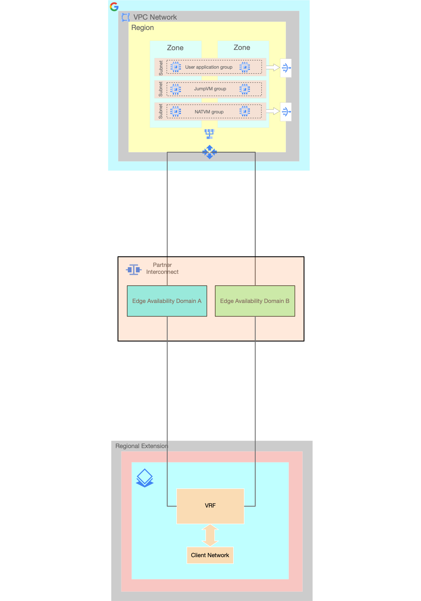 Bare Metal Solution ネットワーク相互接続アタッチメント - 1。