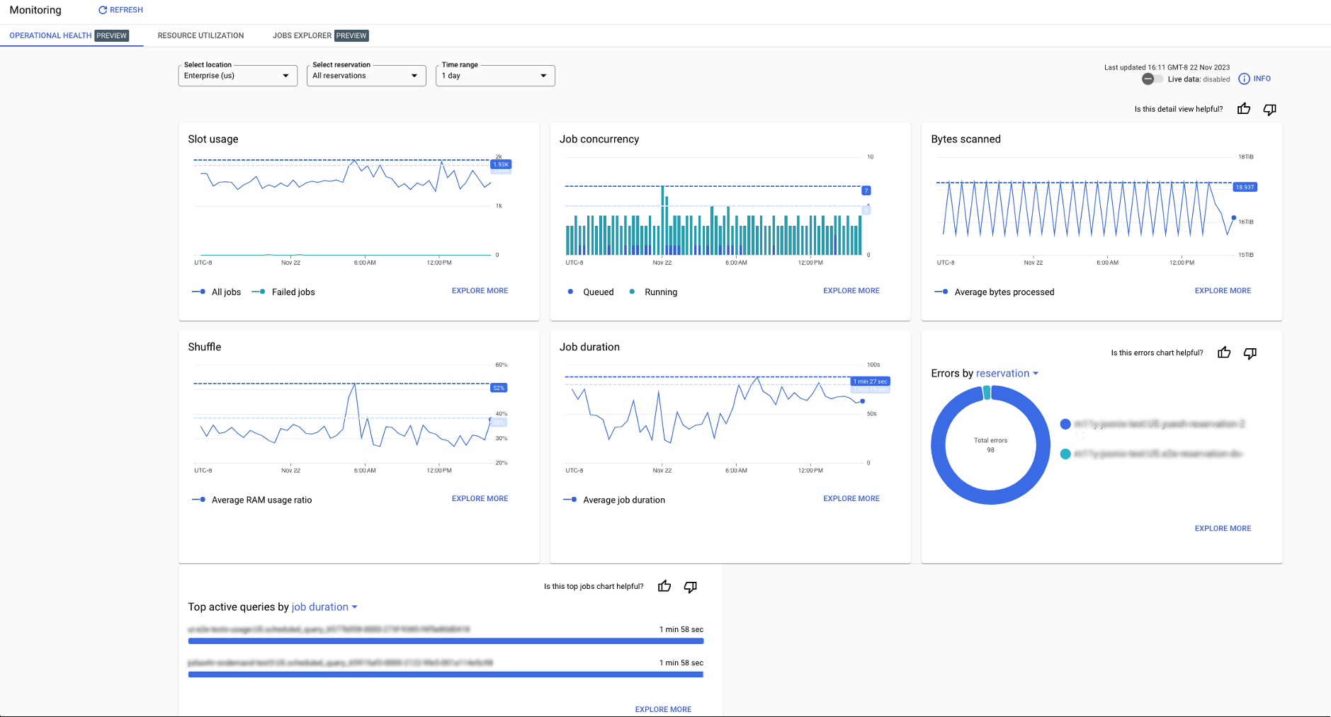 BigQuery administrative detailed view overview.