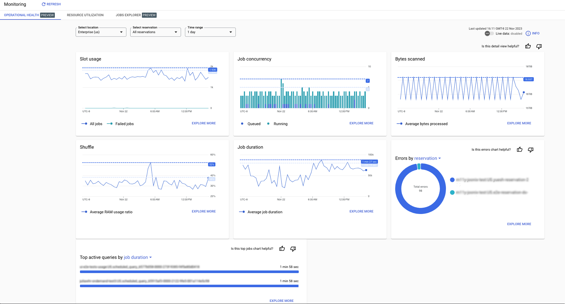 Panoramica della visualizzazione dettagliata amministrativa di BigQuery.