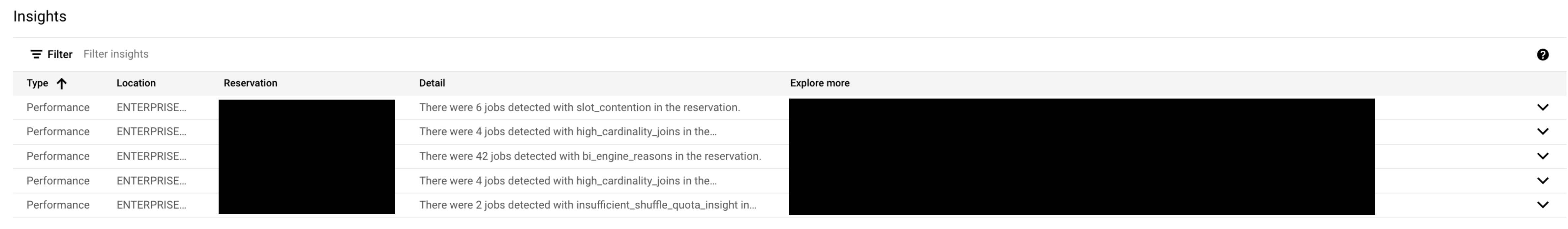 Table des insights BigQuery.