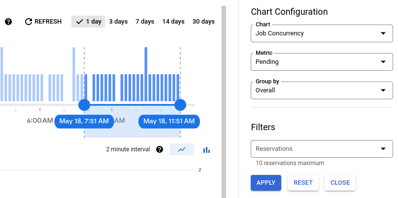 Queue length in administrative resource charts.