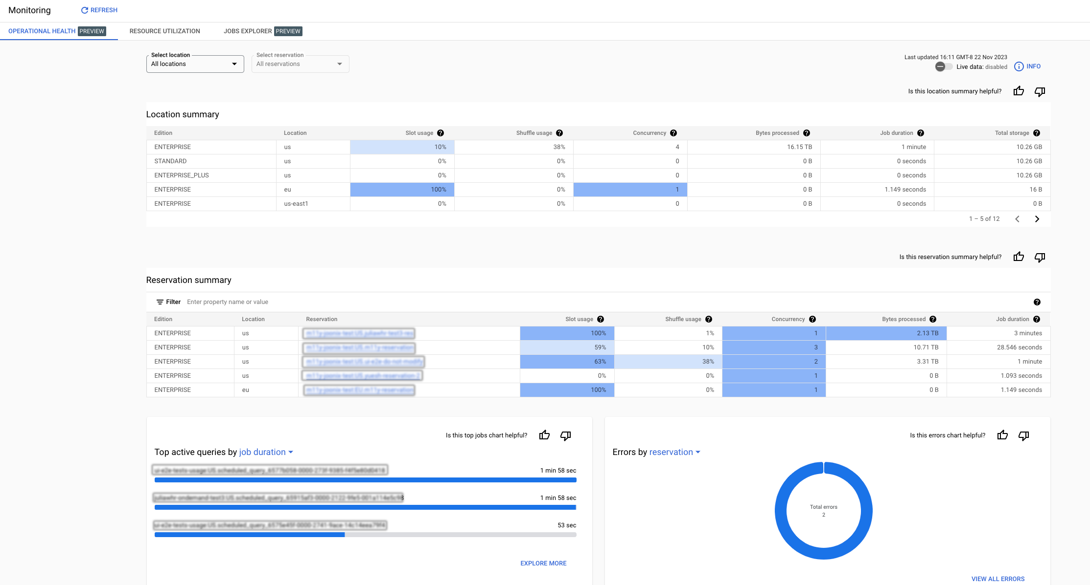 Vista de resumen administrativo de BigQuery