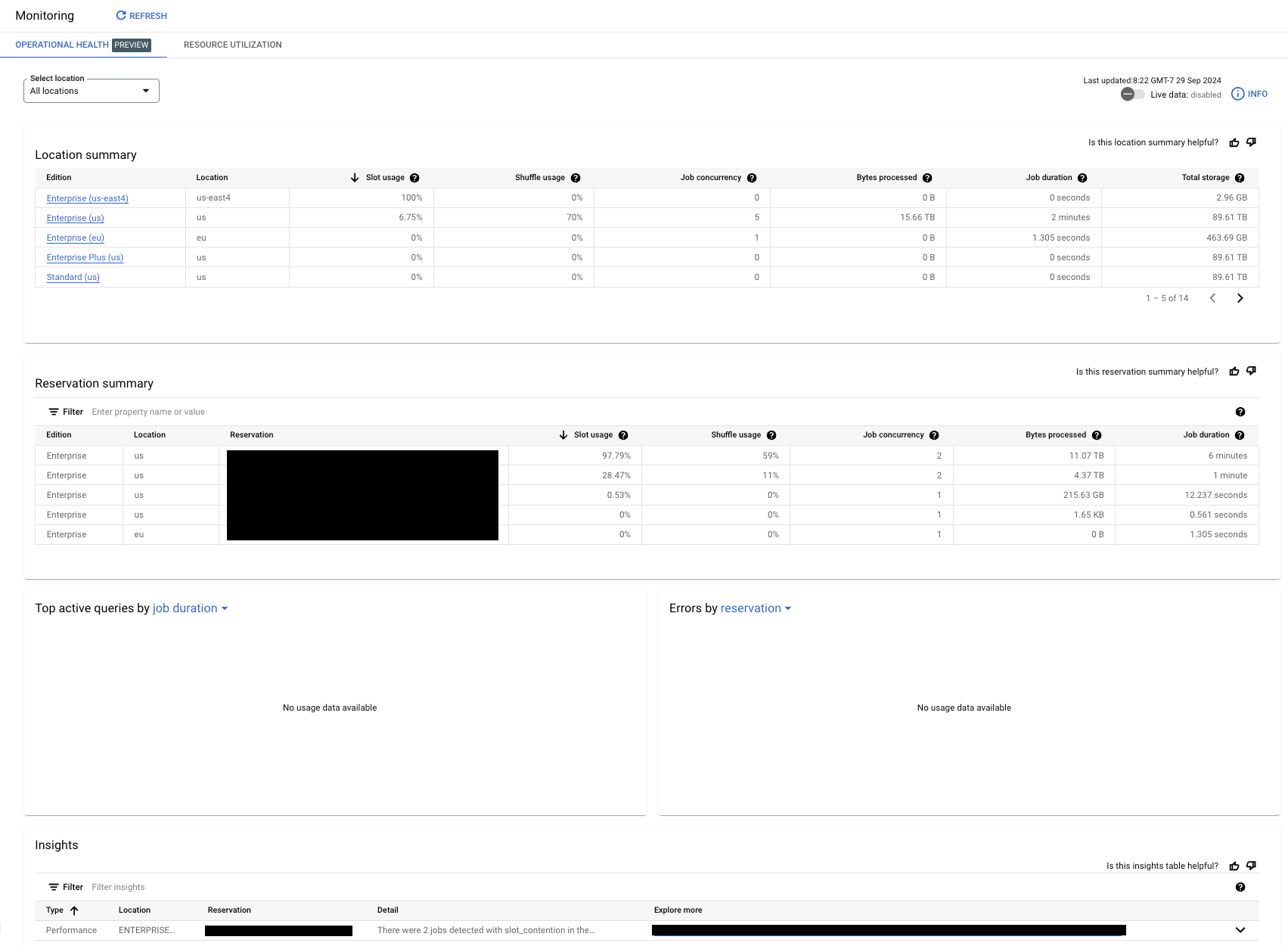 BigQuery administrative summary view.