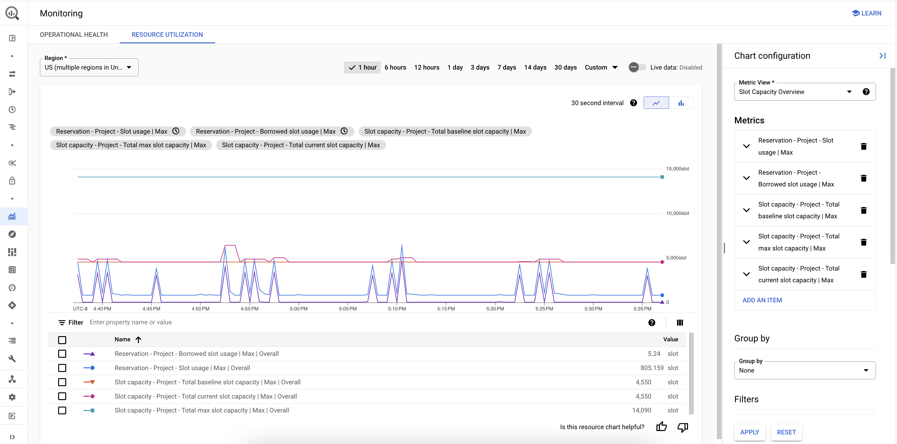 Vista de uso de recursos, que muestra un cronograma de métricas de una organización o un proyecto de administración, y el panel en el que configuras el gráfico