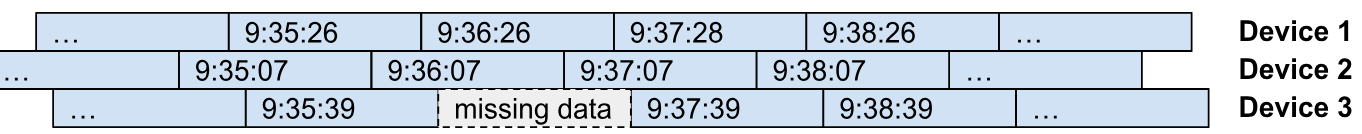 Align time series example