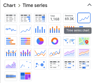 Screenshot: Zeitachsendiagramm