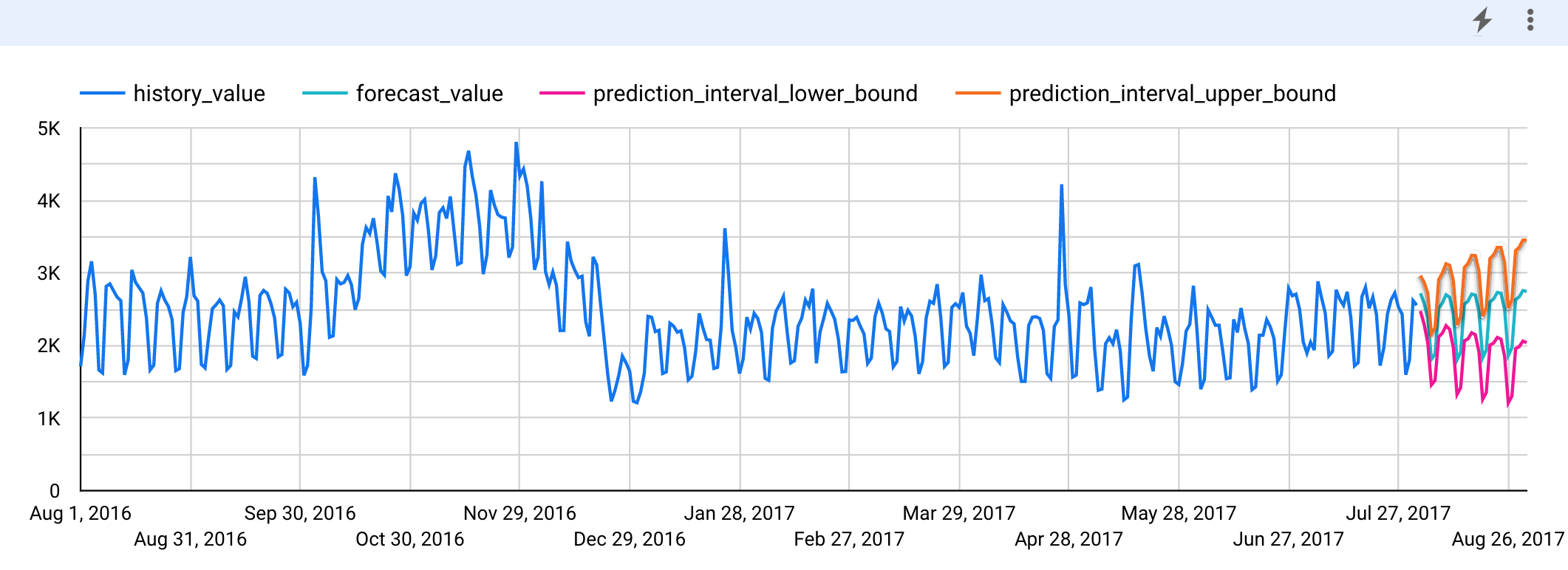 Result_visualization