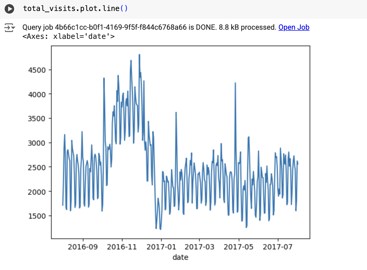 Result_visualization