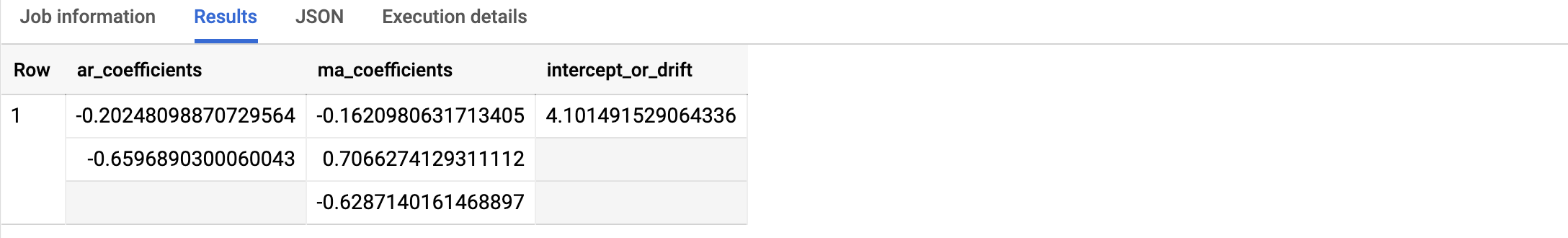 ML.ARIMA_COEFFICIENTS の出力。