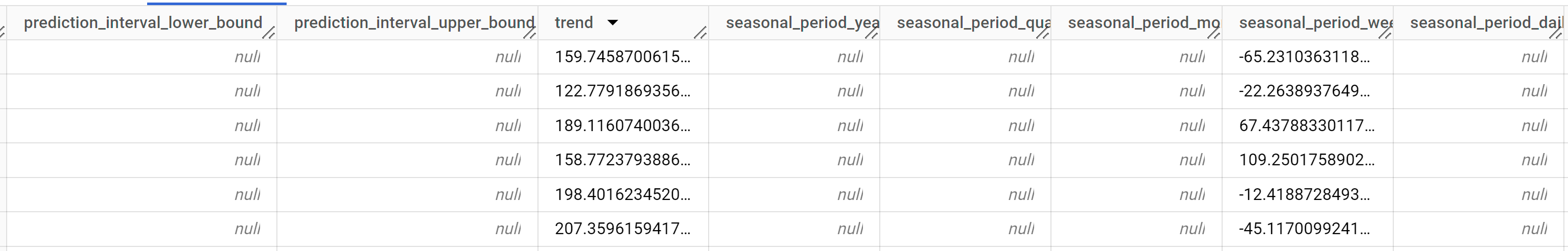 The tenth through seventeenth output columns of forecasted data and forecast explanations.