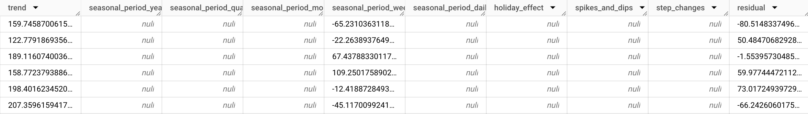 ML.EXPLAIN_FORECAST output2.