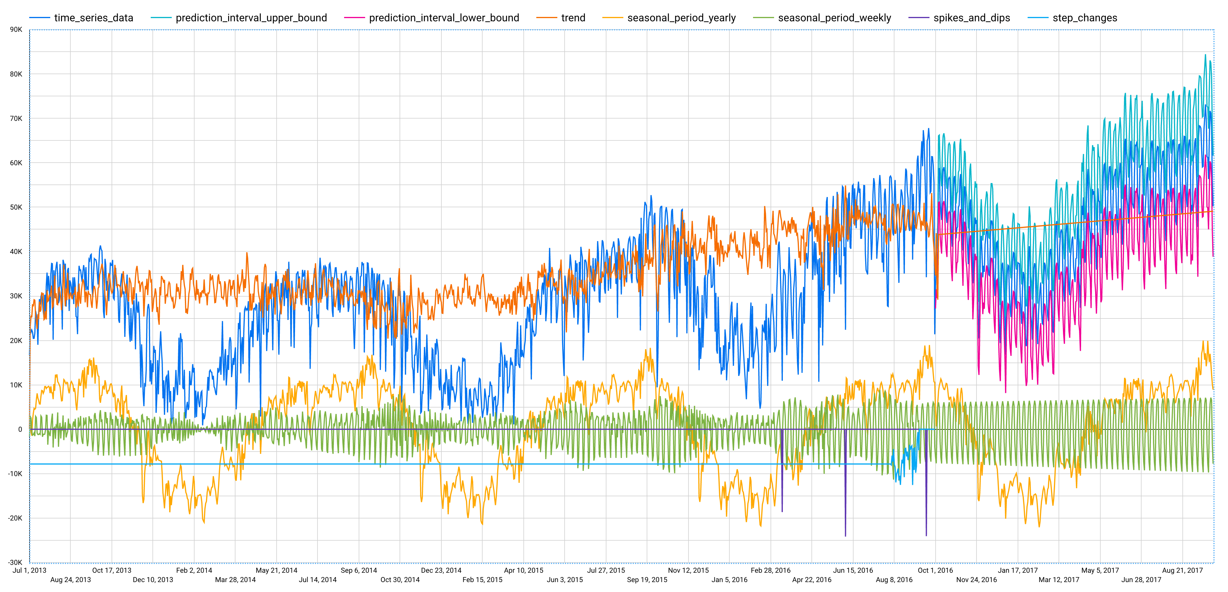 Result_visualization。