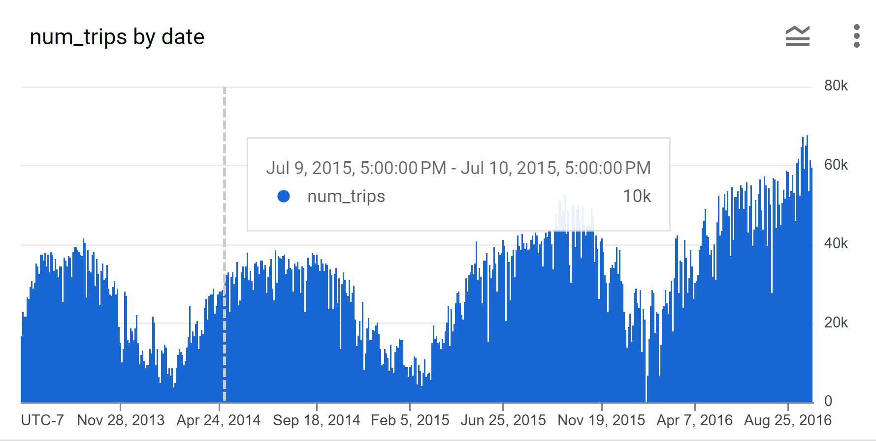 Result_visualization