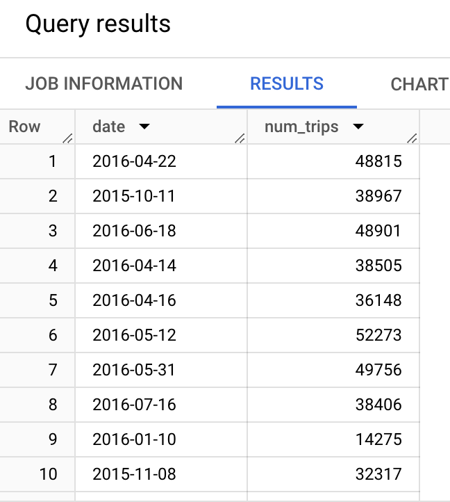 Output kueri.