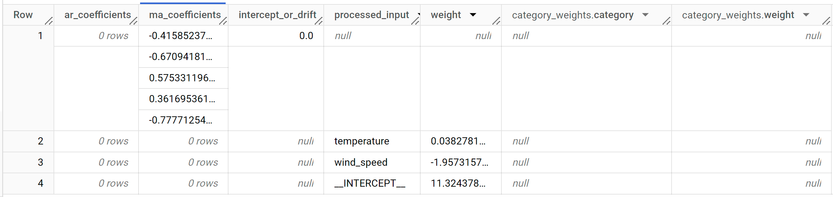 Screenshot: Ausgabe von ML.ARIMA_COEFFICIENTS