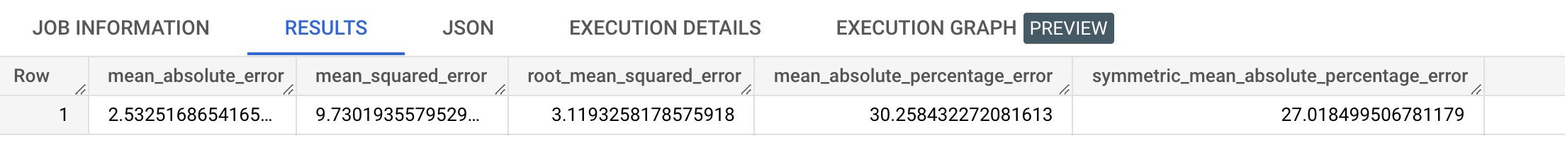 Output ML.EVALUATE.