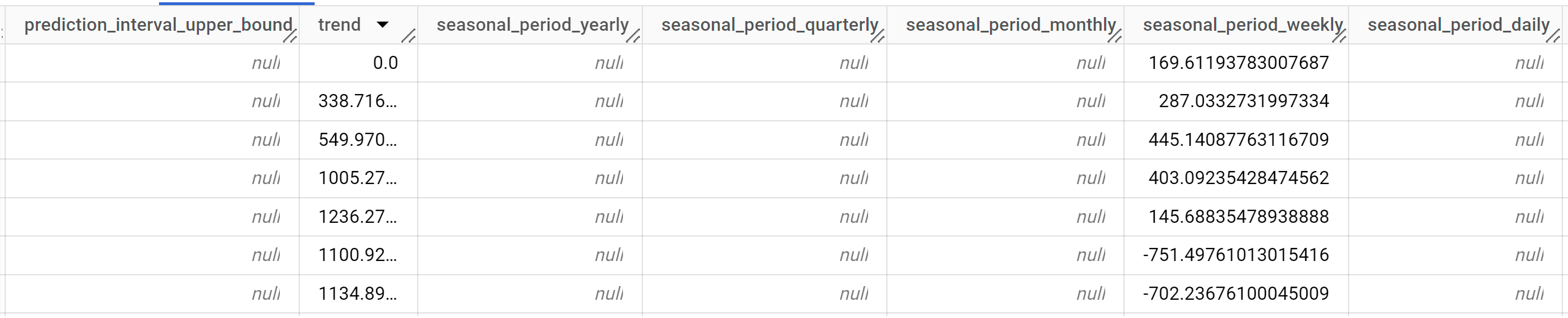 ML.EXPLAIN_FORECAST output2.