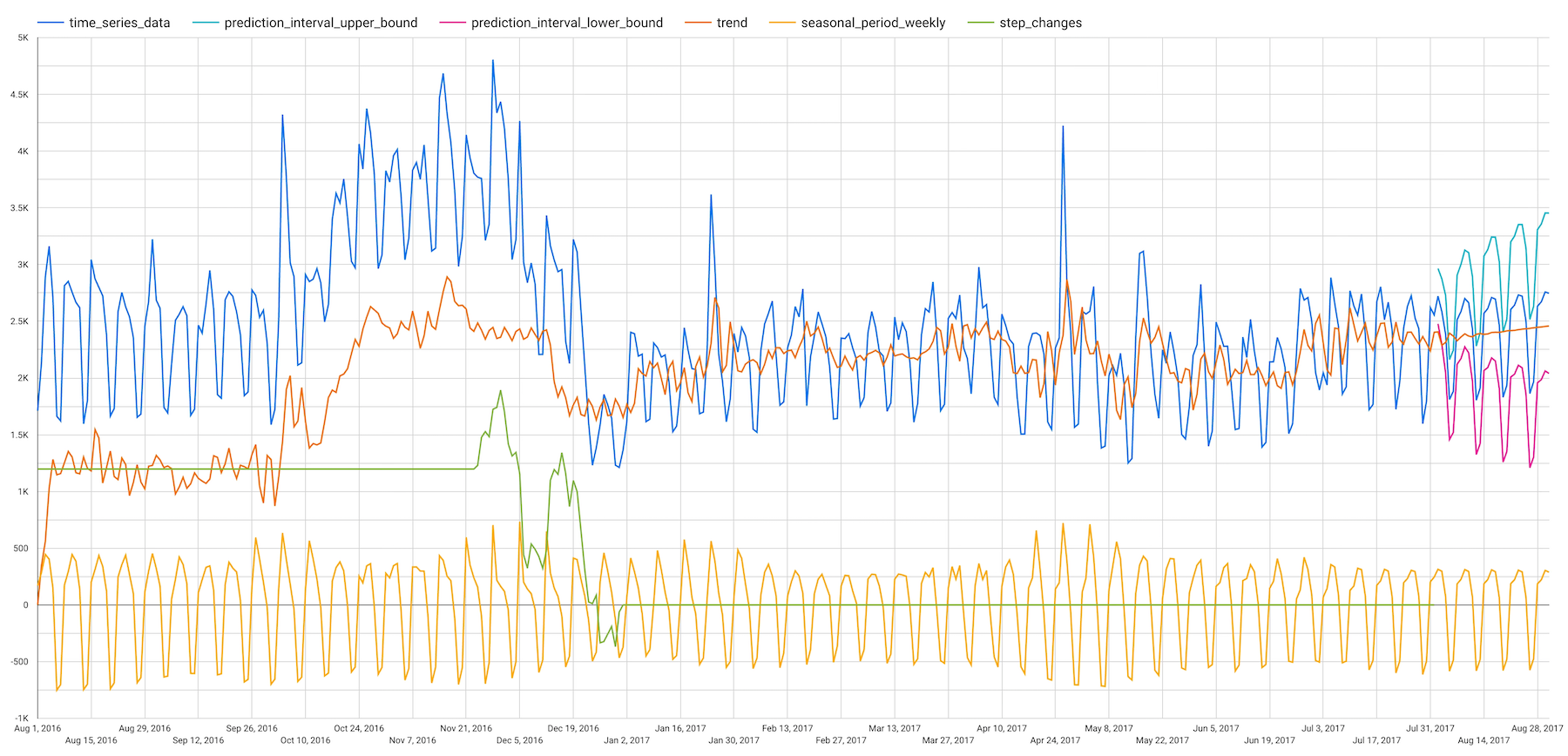 Result_visualization