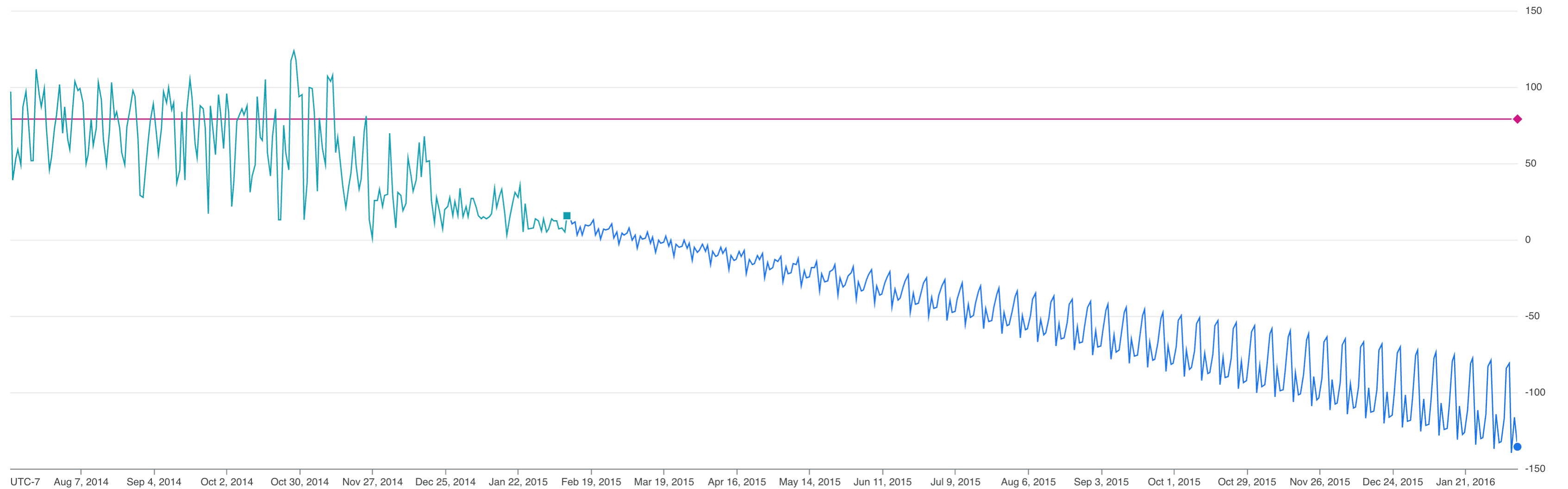 Result_visualization。