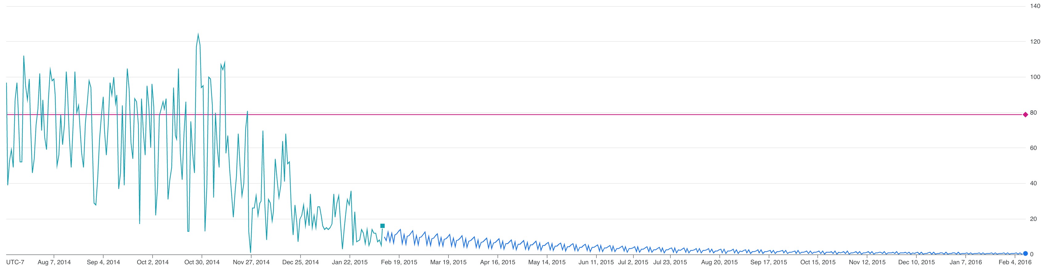 Result_visualization。