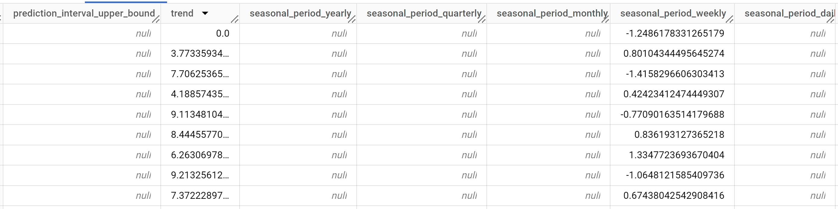 The tenth through seventeenth output columns of forecasted data and forecast explanations.